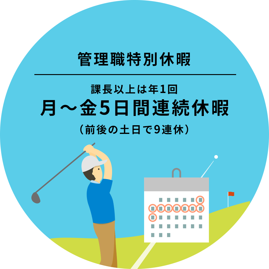 管理職特別休暇（課長以上）は年1回、月〜金5日間連続休暇