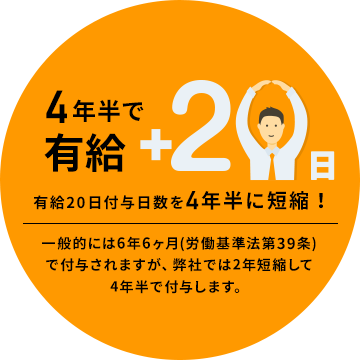 4年半で有給20日付与