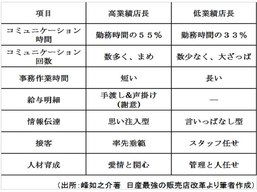 55％と33％の差