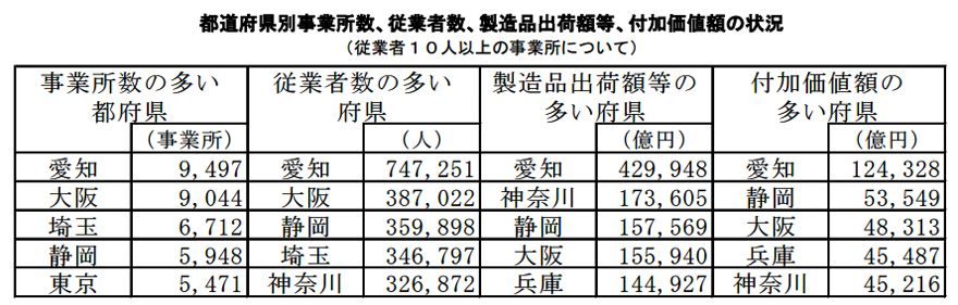 H２６年　工業統計