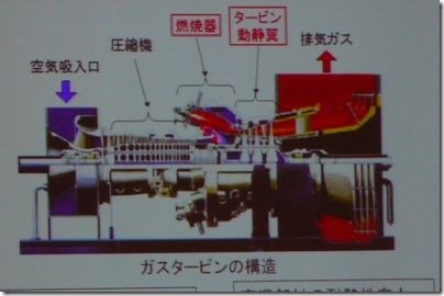 ガスタービン