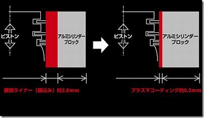 シリンダー内面プラズマ溶射